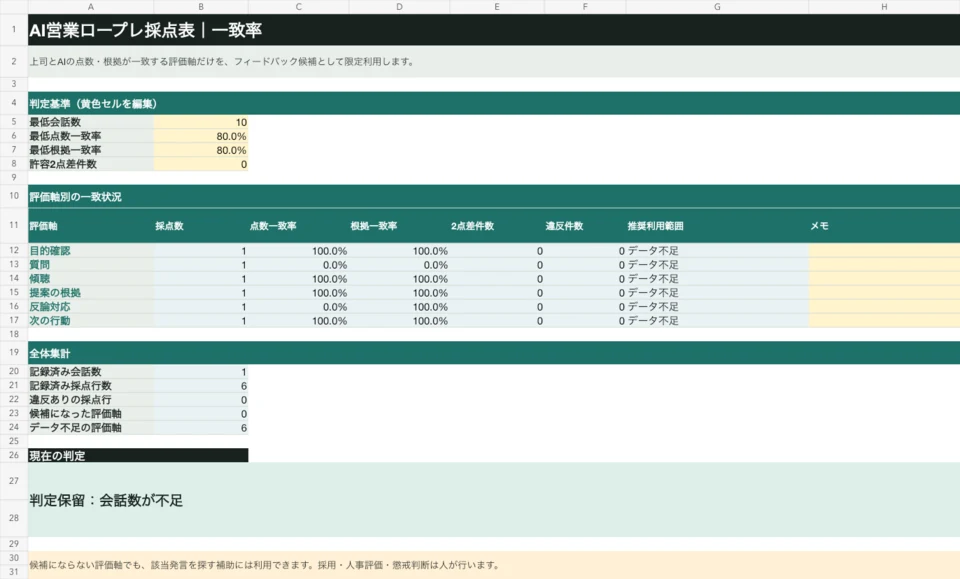 AI営業ロープレ採点表の一致率画面